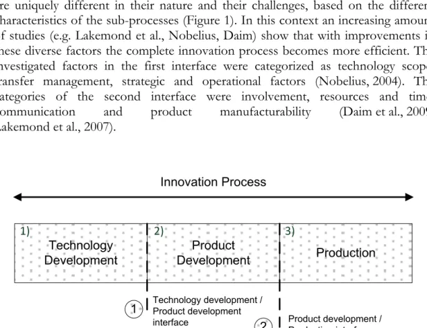 Figure 1: Innovation process 