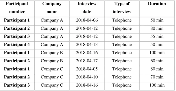 Table 1: Overview of the Case Companies 1 