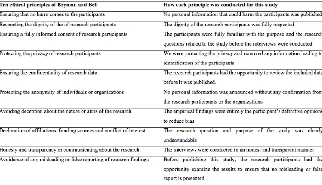 Table 3: The ten ethical principles 1 