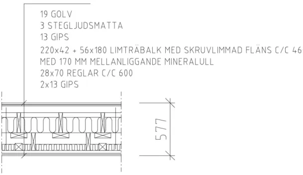 Figur 2.9: Lägenhetsskiljande träbjälklag av kassettyp med fribärande konstruktion för innertaket (Egen illustration, 2017)