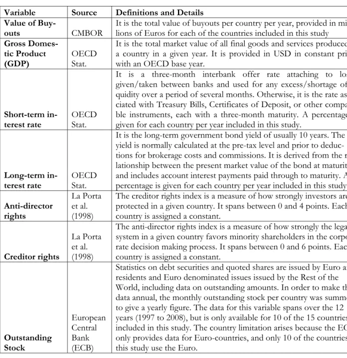 Table 6 Data sources and definitions 