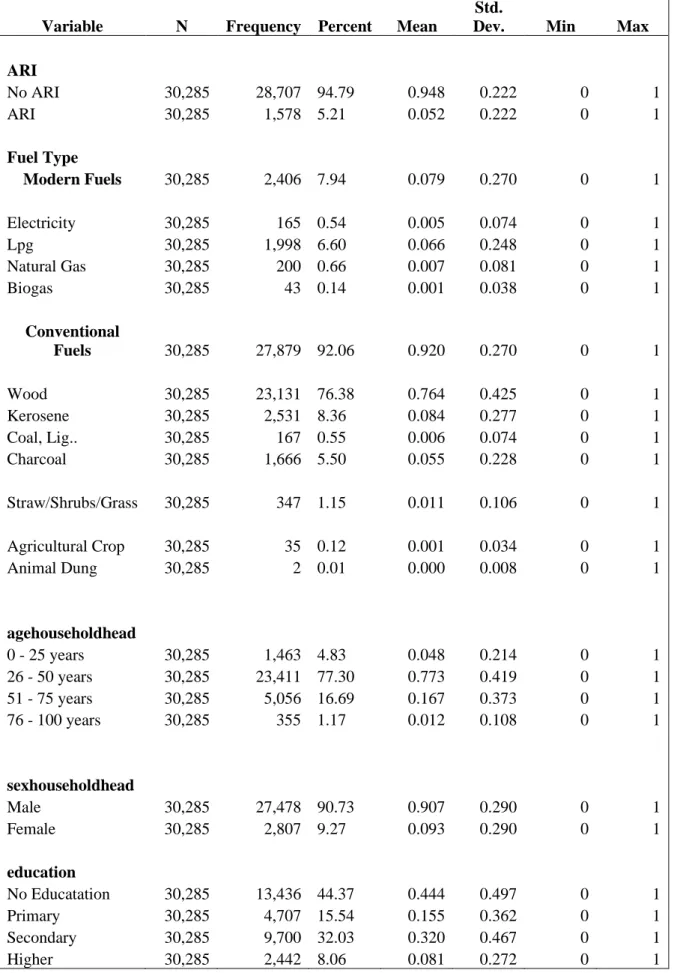 Table 1 Descriptive statistics of the variables  