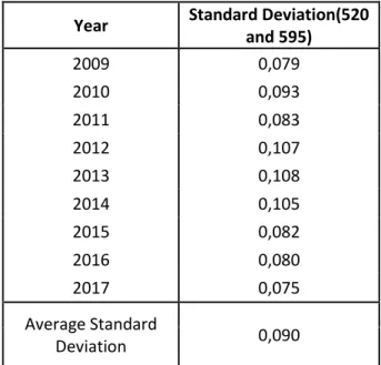 Table 4 Standard deviation in product demand for products 520 &amp; 595 (yearly) 