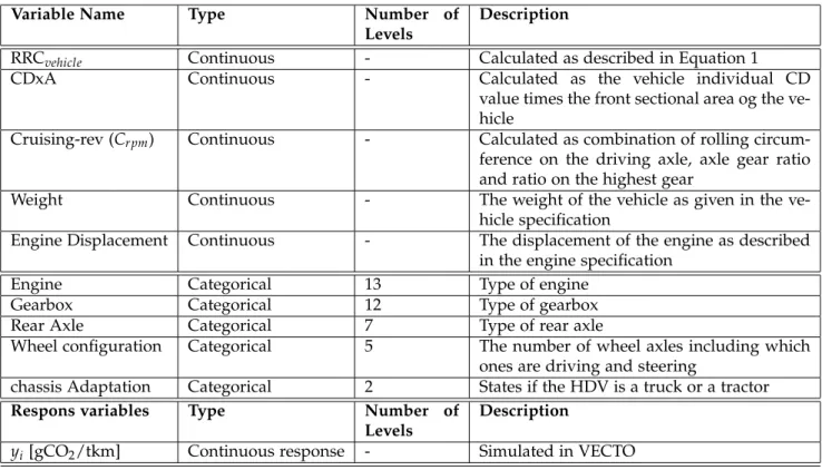 Table 4: This table show the set of all explanatory variables that are used in the modeling process.