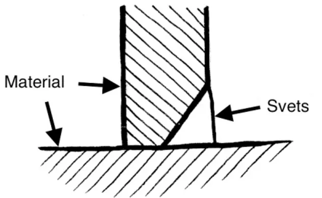 Figur	
  2.4	
  Kälsvets	
  med	
  spänningsbeteckningar	
  [13]	
  