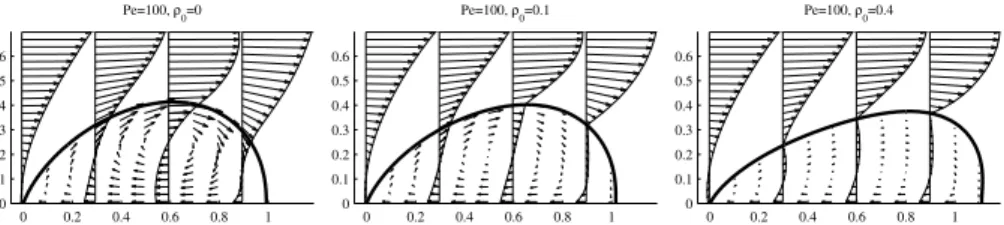 Figure 2.3: Drop on a solid surface in shear flow. To the left is a clean drop, with a velocity profile that is smooth across the interface