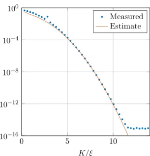 Figure 1: Fourier space RMS truncation error (relative) for ξ = 20 and 1000 random sources in the unit cube