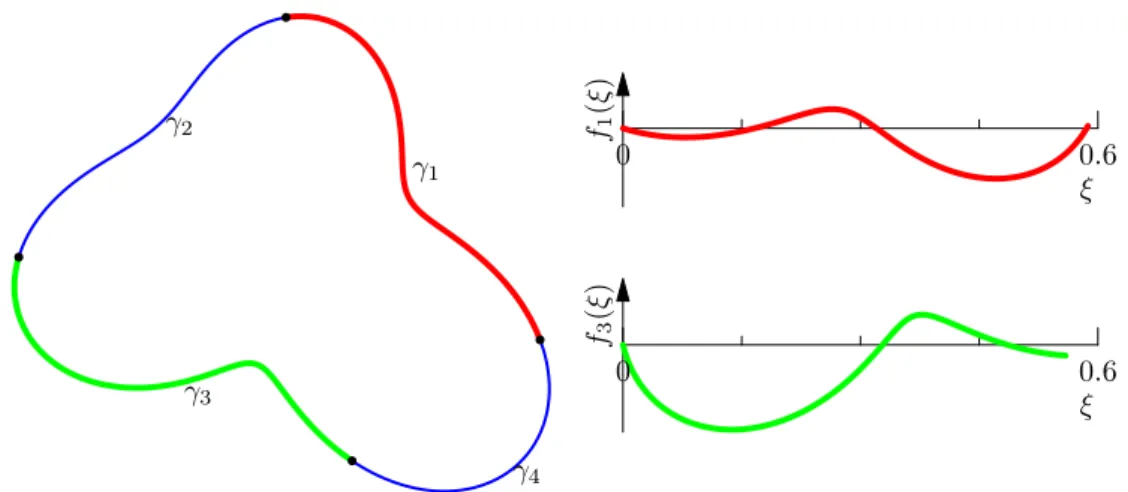 Figure 2: Interface split into segments (ends marked with ◦), with two segments drawn bold, and their local representations.