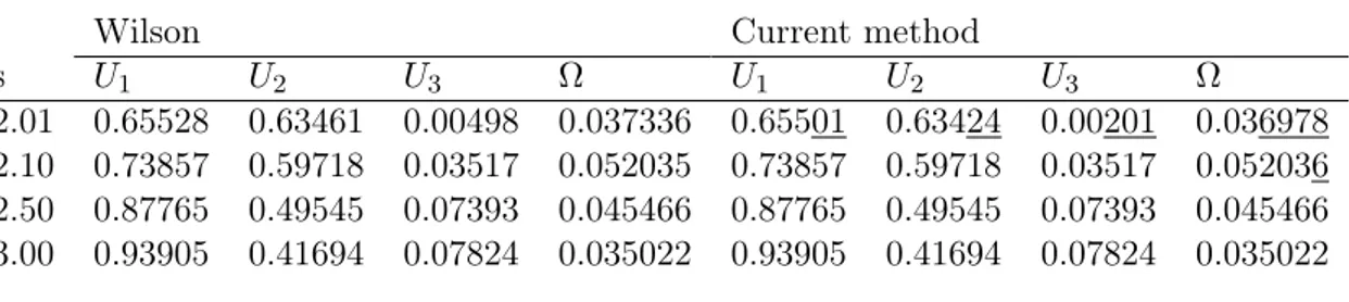 Table 1: Translational and angular velocities for triangle of spheres, computed using 64 × 64 grid, r/h = 3, κ = 5 and p = 20