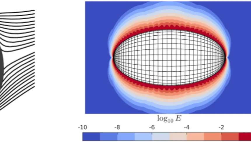 Figure 1: Example of error due to nearly singular integration (b), when evaluating flow due to a single particle (a).