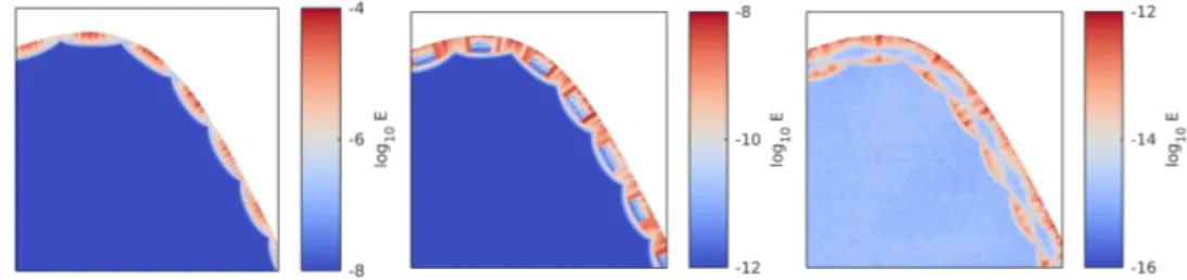 Fig. 9. Here the same data are plotted as in Figure 8, but with compressed color bars
