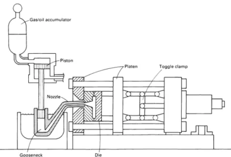 Figure 5. Hot-chamber HPDC machine [46]. 