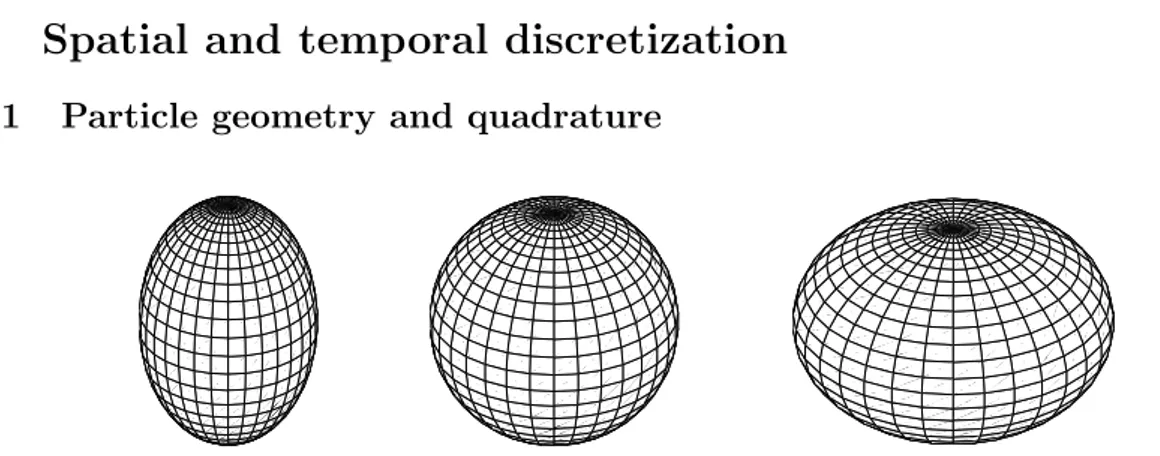Figure 6: Examples of prolate, spherical and oblate spheroids, with respective aspect ratio (a:c) 2:3, 1:1 and 3:2