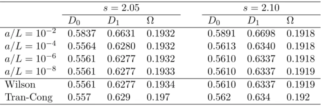 Table 2: Dimensionless drag D i and angular velocities Ω for three spheres of radius a in a line with center separation as, computed in a periodic box of size L 3 and compared to free space results by Wilson [47] and Tran-Cong [46].