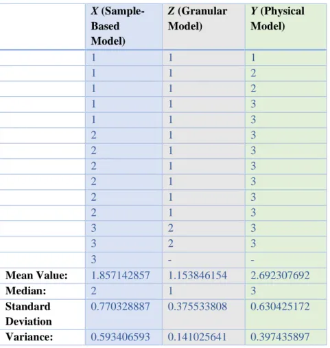 Table 2: The multitude of each ranking for each model in the post-study listening test
