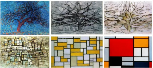 Fig 7. En evolution av Piet Mondrian. 