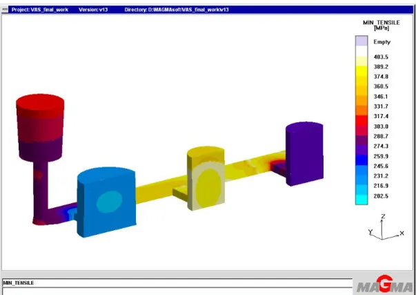 Figure A5. Simulated ultimate tensile strength. 