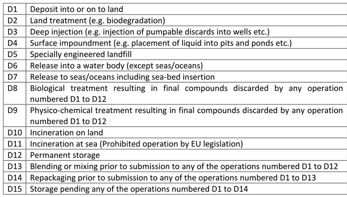 Table 2 Disposal operations with corresponding code given by the European Union 