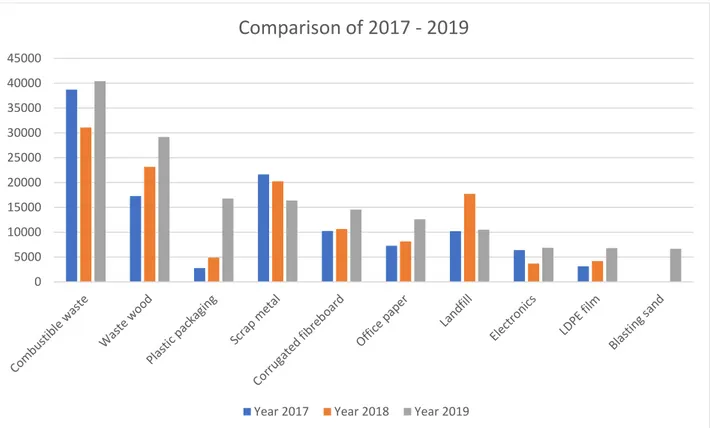Figure 6 Ten largest fractions as of 2019 compared with the years 2017 and 2018 