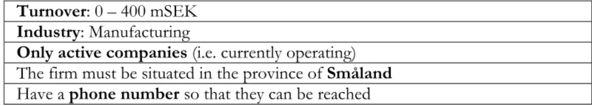 Table 2 - Criteria for selected sample 