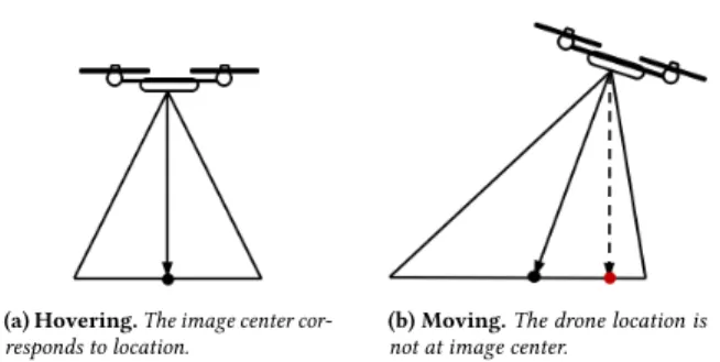 Figure 6: The camera perspective on the tag space changes when drones move.