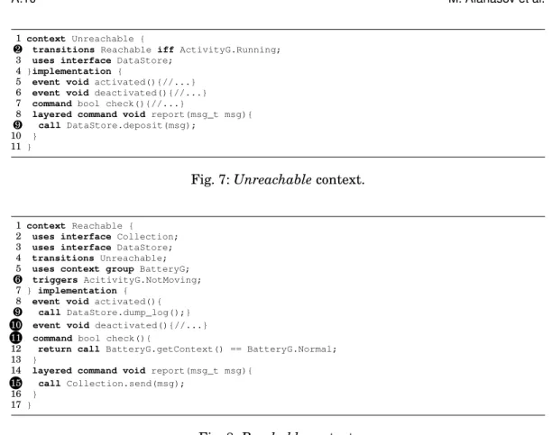 Fig. 7: Unreachable context.