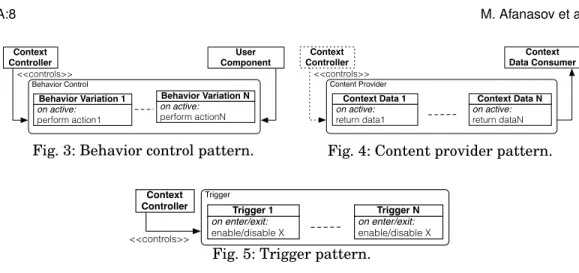 Fig. 3: Behavior control pattern.