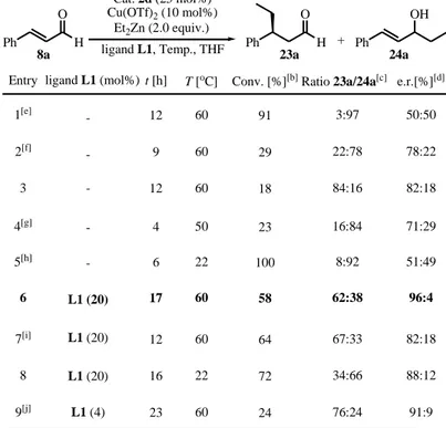 Table 2. Optimisation studies for the Cu-catalysed conjugate addition of organometallic  reagents to cinnamic aldehyde 8a