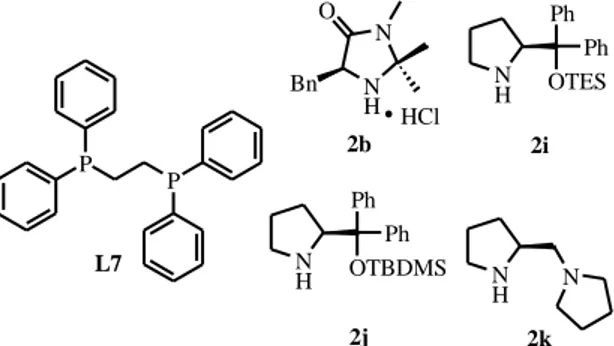 Figure  6.  The  structures  of  the  ligand  and  catalysts  employed  for  the  reaction  during 