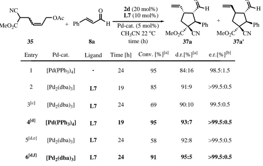 Table  7.  Optimisation  study  for  the  palladium  and  chiral  amine  catalysed  enantioselective  synthesis of polysubstituted cyclopentane 37 containing a chiral quaternary center
