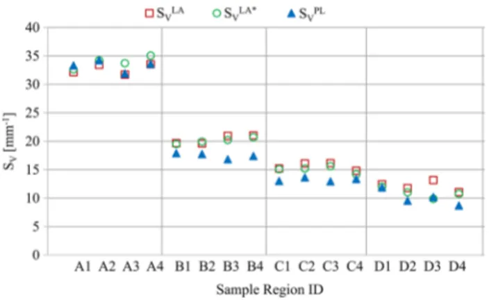 Fig. 16 The relative differences between the PSQ measurements and the reference line intercept method after manual corrections had been employed