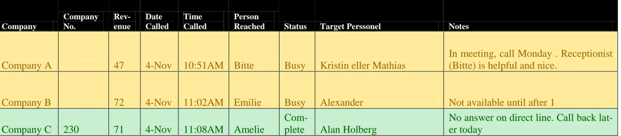Figure 19  Company  Company No.   Rev-enue  Date  Called  Time  Called  Person 