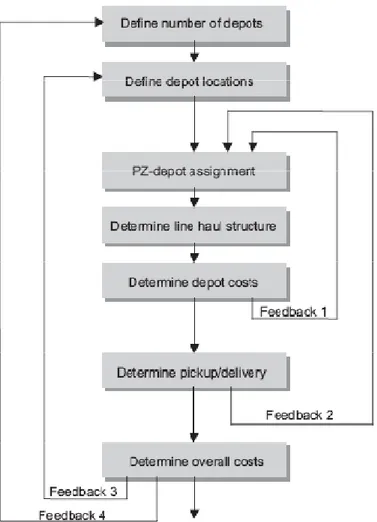 Figure 2-3 Structure of Defining the CP Network  Source: Michael and Gunther (2003) 