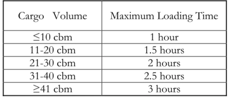 Table 4-2 Volume and Time  Source: IKEA Internal Document(2010) 