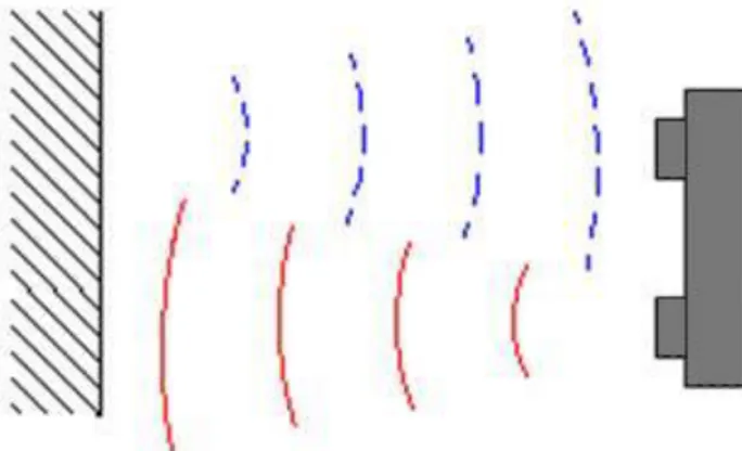 Figure 1: Image showing the basic principle behind the Ultrasonic Sensor. (Source: generationrobots.com) 