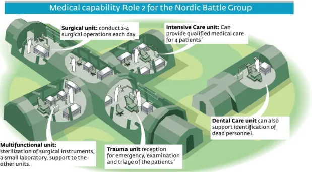 Figure 4.4. Illustration of Role 2 (Source: Saab Aerotech, 2007) 