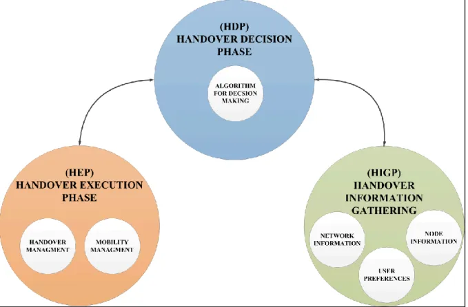 Figure 7: Generic representation of various phases of VHO 