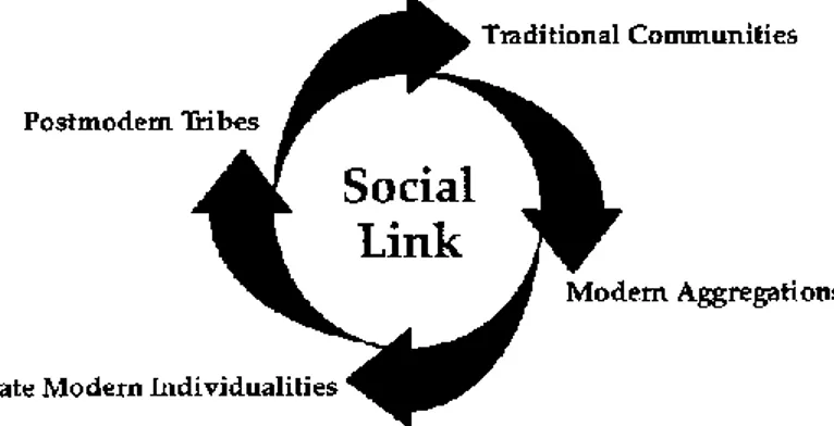Figur 1: Den sociala länkens förvandling.  