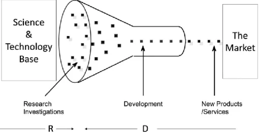 Figure 1: Closed innovation system (Chesbrough, 2012) 