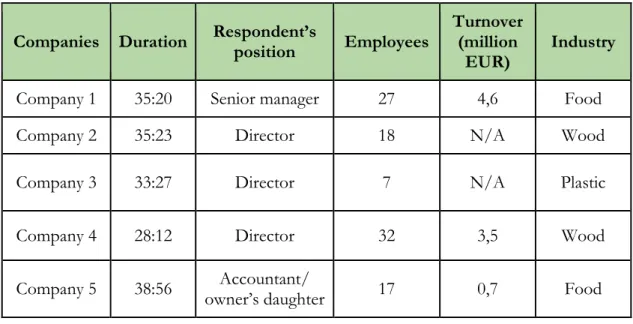 Table 1: Interviewed companies 