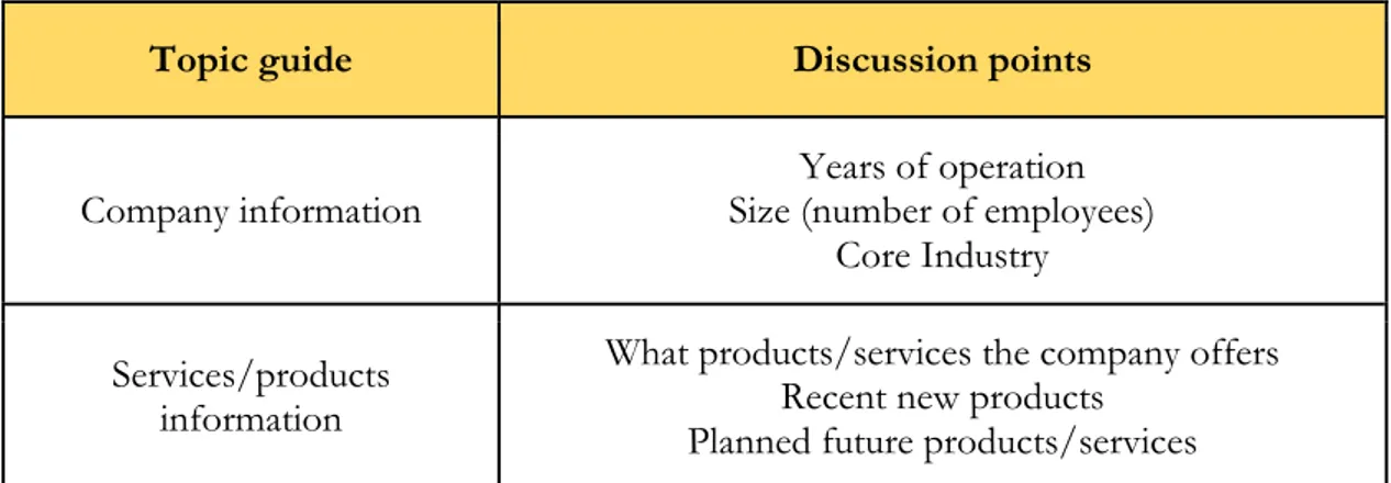 Table 2: Interview topic guide 
