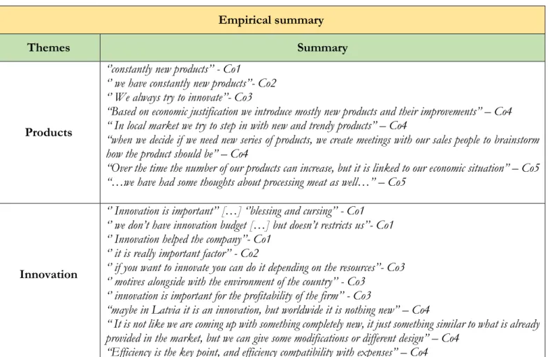 Table 3: Empirical summary 