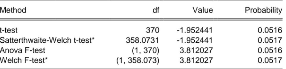 Table 9 ANOVA F-test, Last Three Questions, Private vs. Public 