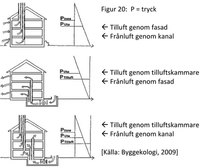 Figur 20:  P = tryck 