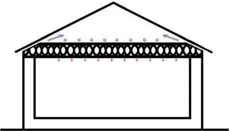 Figur 39: Uteluft tillförs vindsutrymmet genom springor i takfoten. Den  tjocka  isoleringen  har  en  filtrerande  och  värmeväxlare  funktion