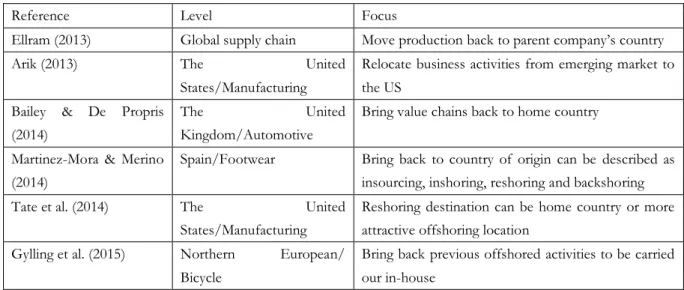 Table 1 Differences among the definitions of reshoring 