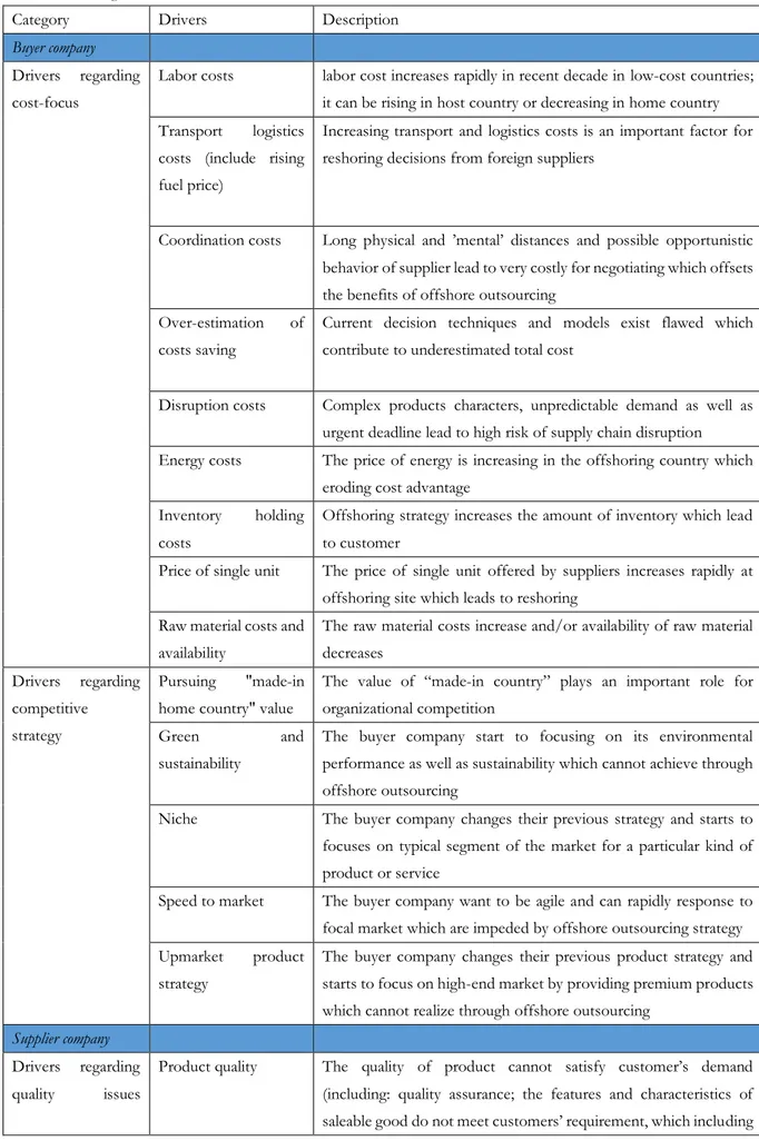 Table a. reshoring drivers for interview   