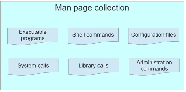 Figure 2.1: Man page sections [33]
