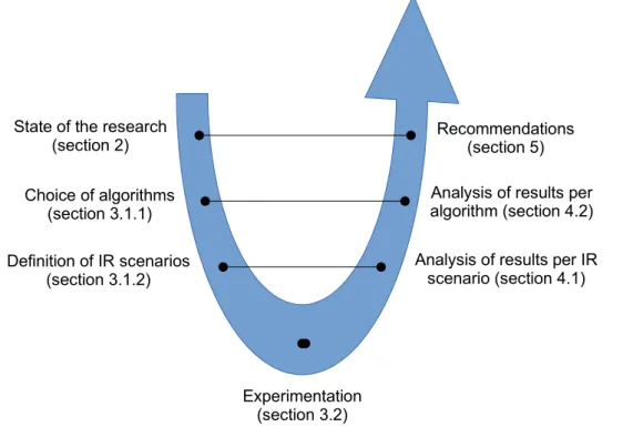 Figure 3.1: Holistic perspective of the research