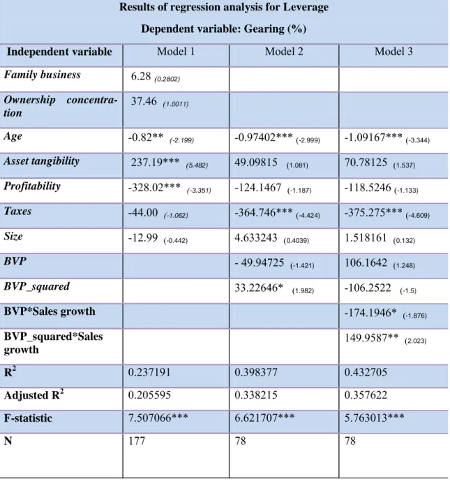 Table 4.1: Regression results